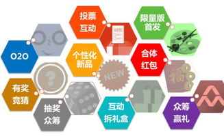 開店不懂經(jīng)營(yíng)？互聯(lián)網(wǎng)思維三招，輕松玩轉(zhuǎn)線上銷售