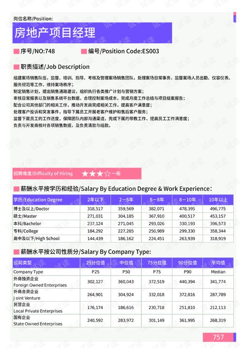 2021年蚌埠地區(qū)房地產(chǎn)銷(xiāo)售策劃崗位薪酬水平分析報(bào)告