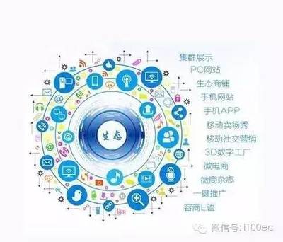 傳統廚房用具企業擁抱互聯網+的五種實用方式